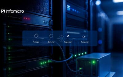 Ciberseguridad en 2026: de prevenir a garantizar la continuidad